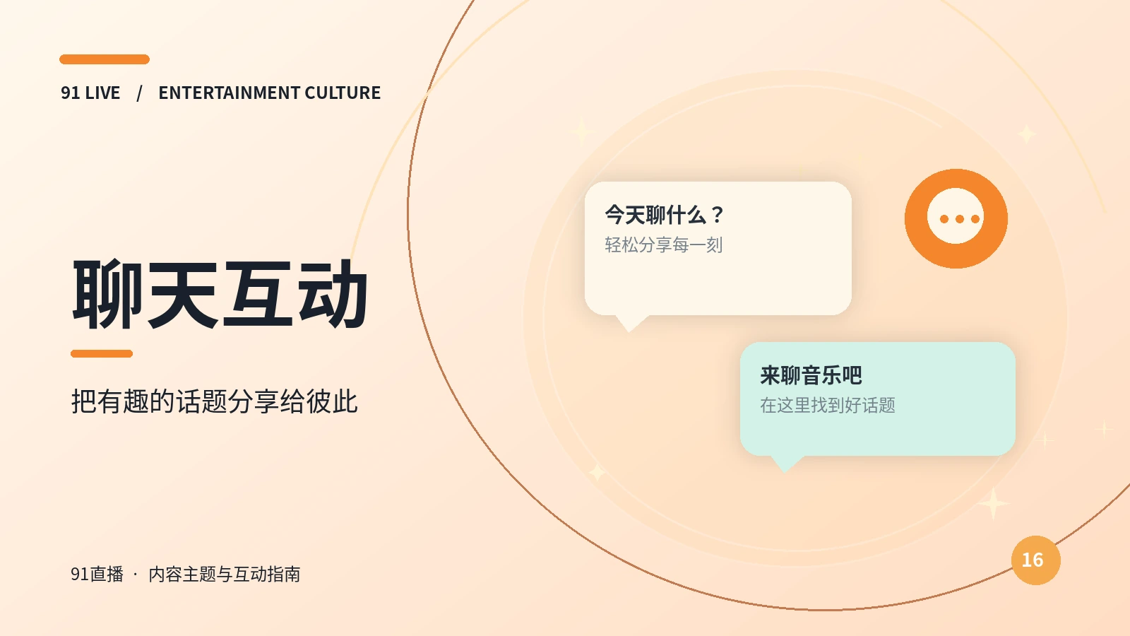 聊天主题形象